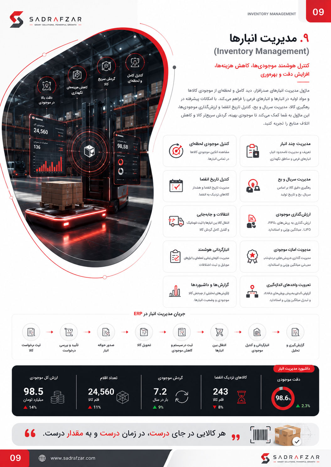 Catalog Page 9